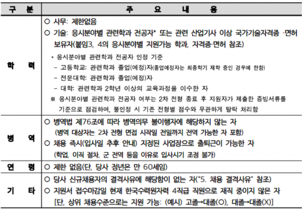 보훈특별전형 기본 응시자격
