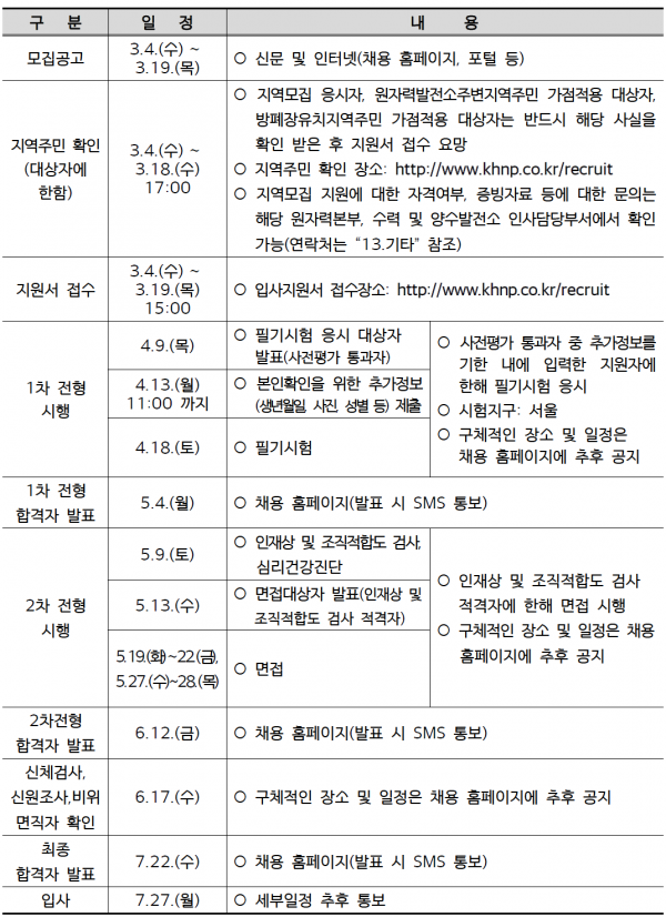 한수원 전형일정 도표