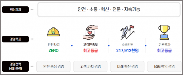 사진 : 인교공 홈페이지에 나온 핵심 가치와 경영 목표와