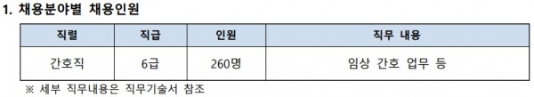 사진1 : 국립암센터 간호사 채용인원
