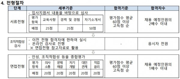 사진3 : 국립암센터 간호사 채용절차