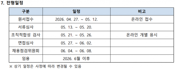 사진4 : 국림암센터 간호사 채용 주요 전형 일정