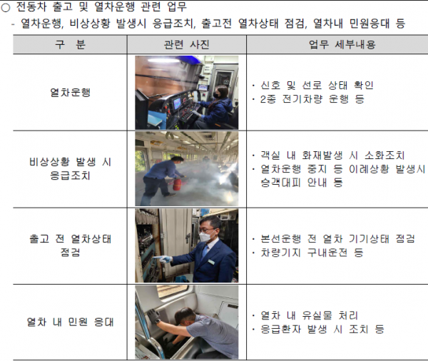 서울교통공사 직무기술서에 나온 승무직 주요 업무